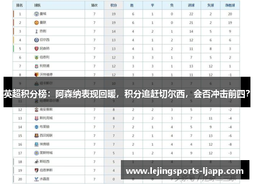 英超积分榜：阿森纳表现回暖，积分追赶切尔西，会否冲击前四？