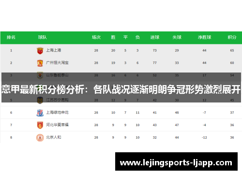 意甲最新积分榜分析：各队战况逐渐明朗争冠形势激烈展开