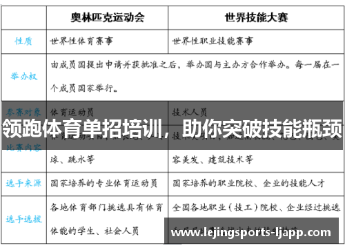 领跑体育单招培训，助你突破技能瓶颈