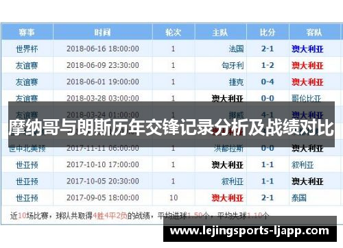 摩纳哥与朗斯历年交锋记录分析及战绩对比